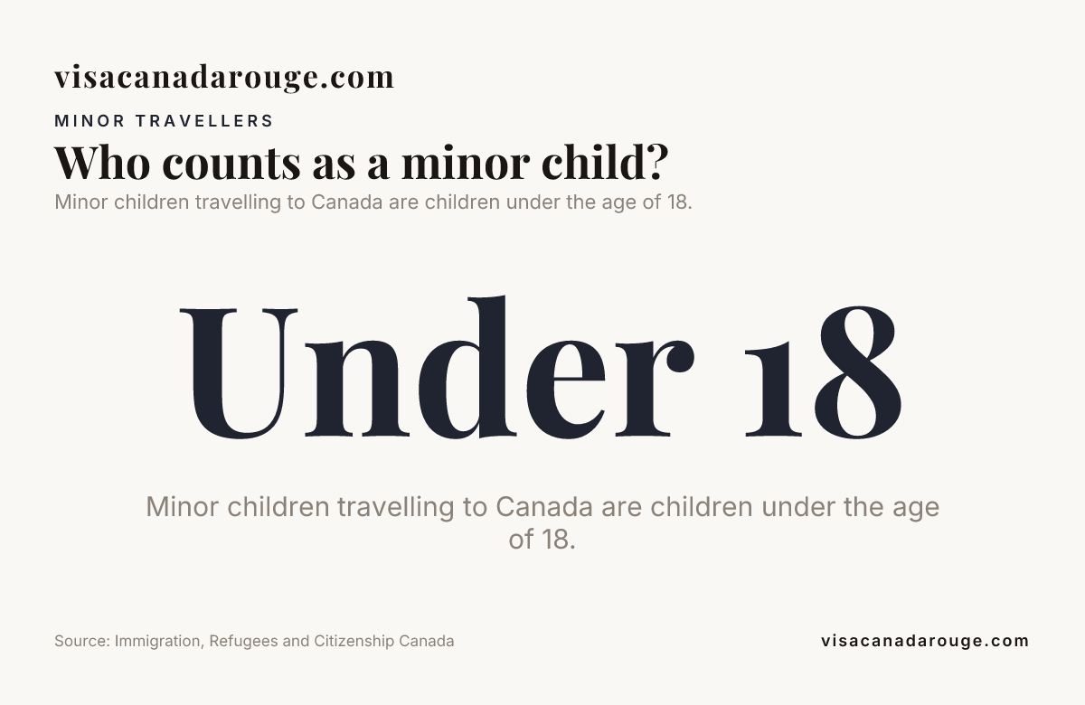 Data card: who counts as a minor child? Children under 18